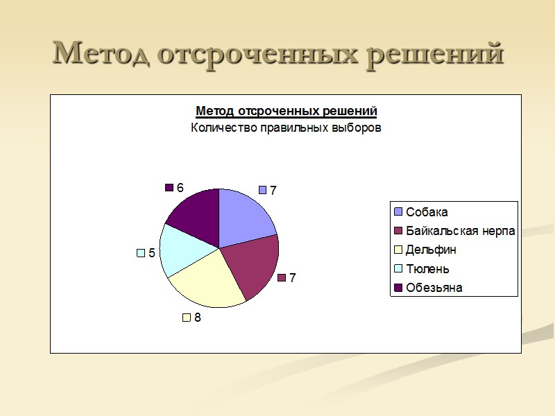 Метод отсроченных решений Метод отсроченных решений